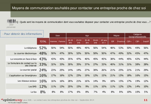 Opter pour un site de CSP+